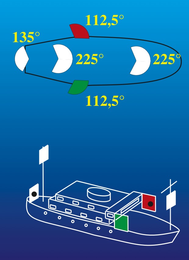 Ein Maschinenfahrzeug von 50 m und mehr Länge muss zwei Toplichter führen. 