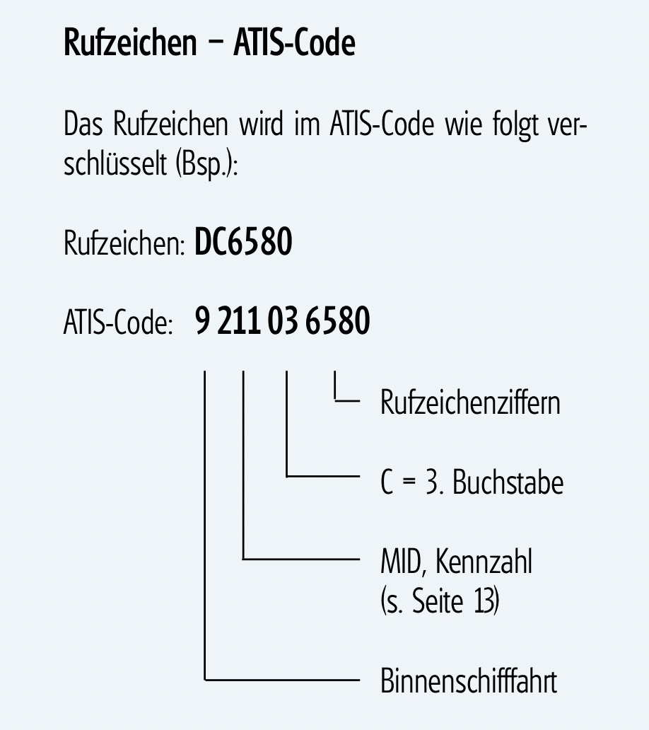 ATIS-Code.