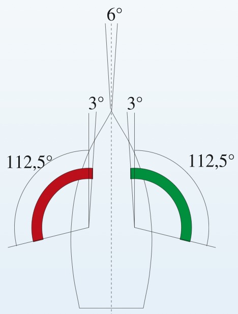 Der vordere Überlappungsbereich jedes Seitenlichtes beträgt 3° – bei abnehmender Helligkeit. Beide Seitenlichter gleichzeitig können also höchstens von 3° Steuerbord bis 3° Backbord der Rechtvorauslinie gesehen werden. Zwei Fahrzeuge liegen auf entgegengesetzten Kursen, wenn bei Nacht jedes Fahrzeug voraus beide Seitenlichter des jeweils anderen Schiffes sehen kann. Die Kurslinien schneiden sich in einem Winkel von weniger als 6°. Maschinenfahrzeuge müssen dann Kurs nach Steuerbord ändern.