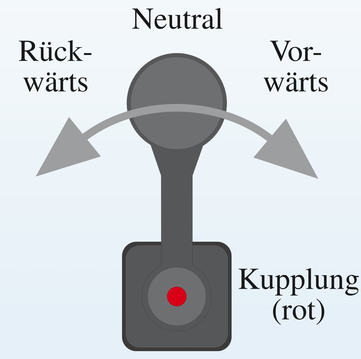 Einhebelschaltung.
