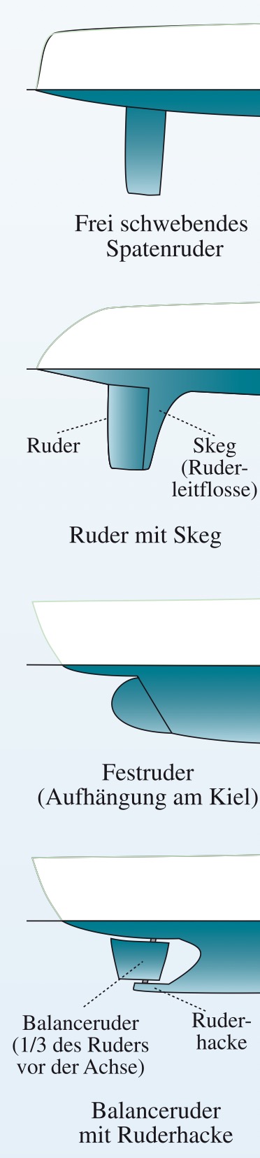 Ruderformen.