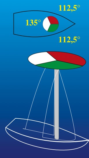 3-Farbenlaterne auf dem Masttopp.