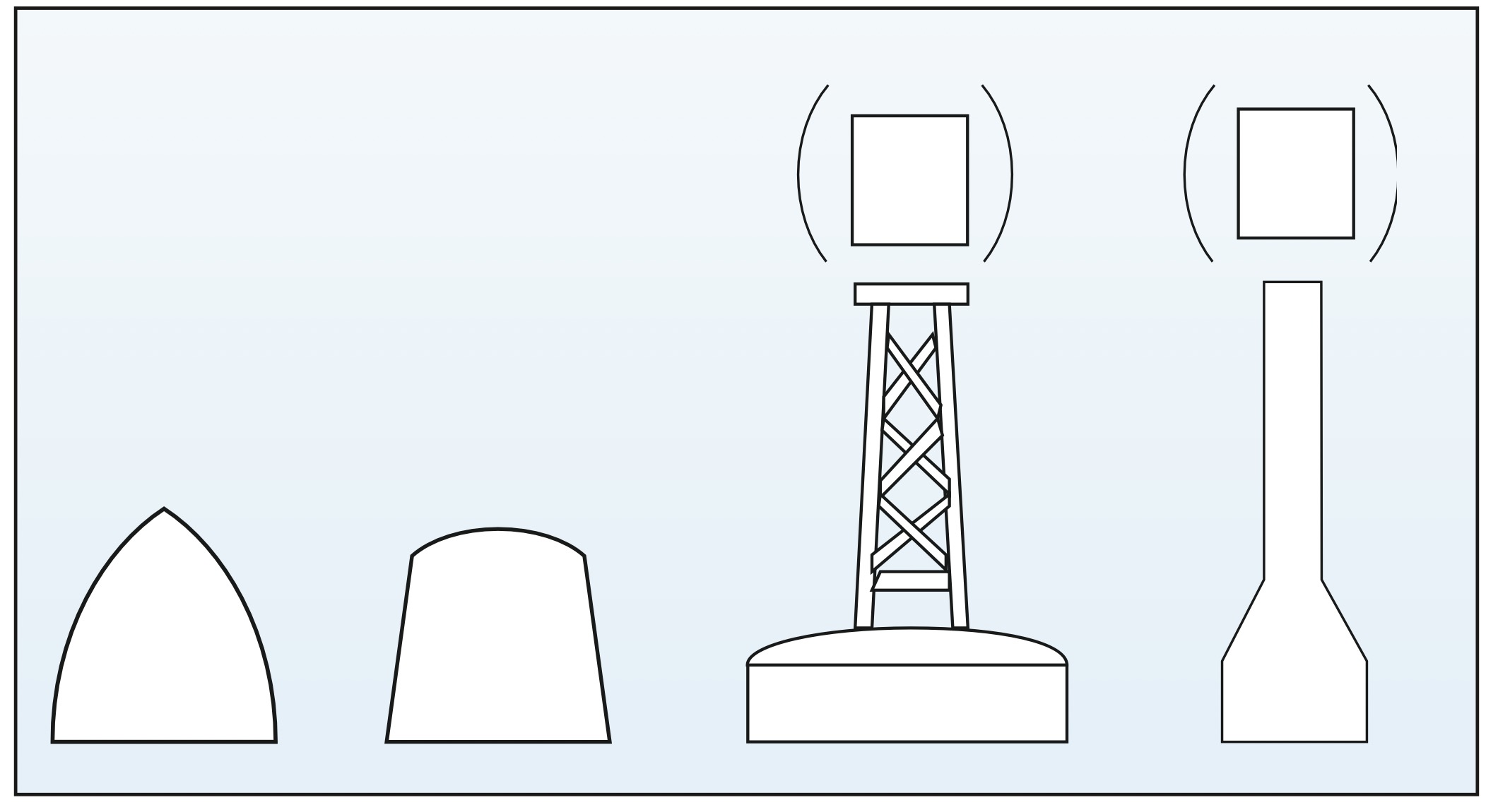 Tonnenformen. Spitztonne, Stumpftonne, Bakentonne und Spierentonne.