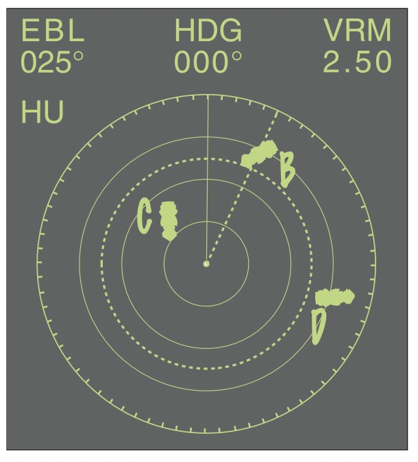 Dieselbe Situation nach dem Umschalten auf Head up. Der Steuerstrich zeigt nach oben (HDG = 000°). Das ganze Bild ist um den Winkel 70° nach links gedreht.