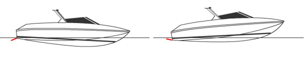 Trimmklappen bei einem Motorboot. Trimmklappe nach unten, drückt den Bug nach unten. Trimmklappe nach oben, drückt den Bug nach oben.