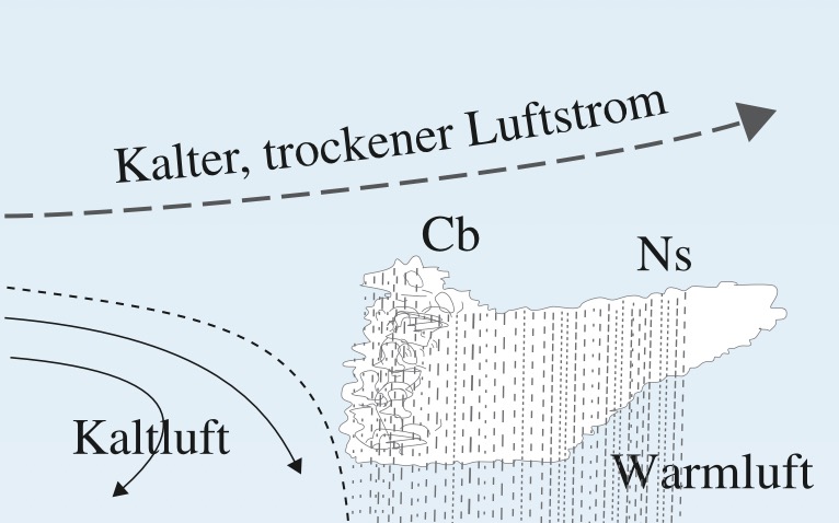 Kalter Höhenwind drückt die Warmluft von der Kata-Kaltfront weg