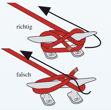 Belegen mit Kreuz- und Kopfschlag.