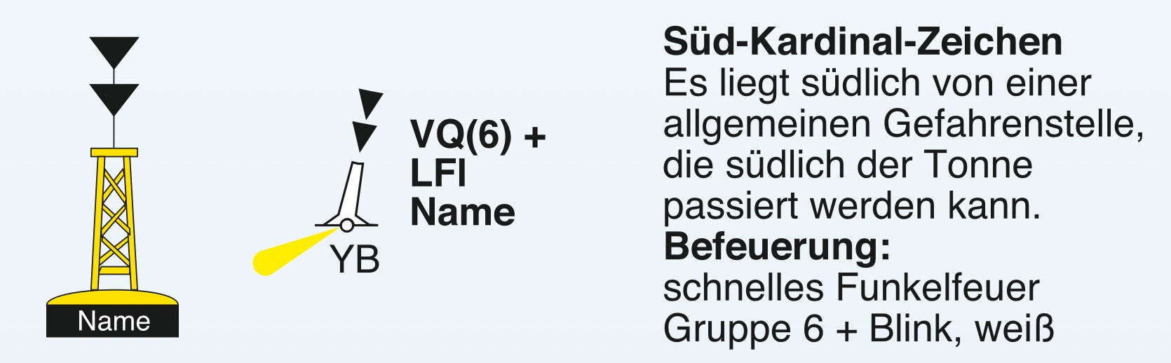 Gefahrenstellentonne Süd.
