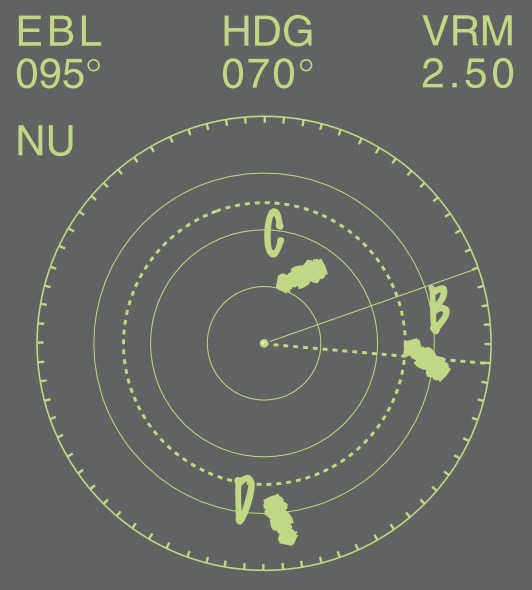 Dieselbe Situation nach dem Umschalten auf North Up (NU). Das ganze Bild ist um den rechtweisenden Kurs 070˚ nach rechts gedreht. Er wird als HDG (Heading) bezeichnet. Die Peilung ist rechtweisend geworden. 