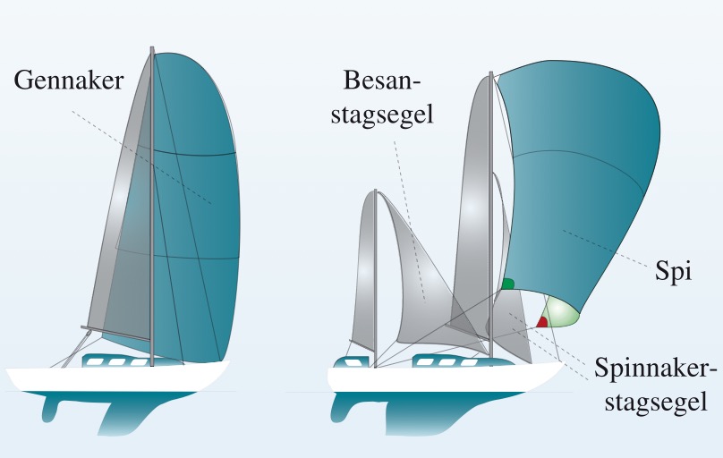 Gennaker und Spinnaker.