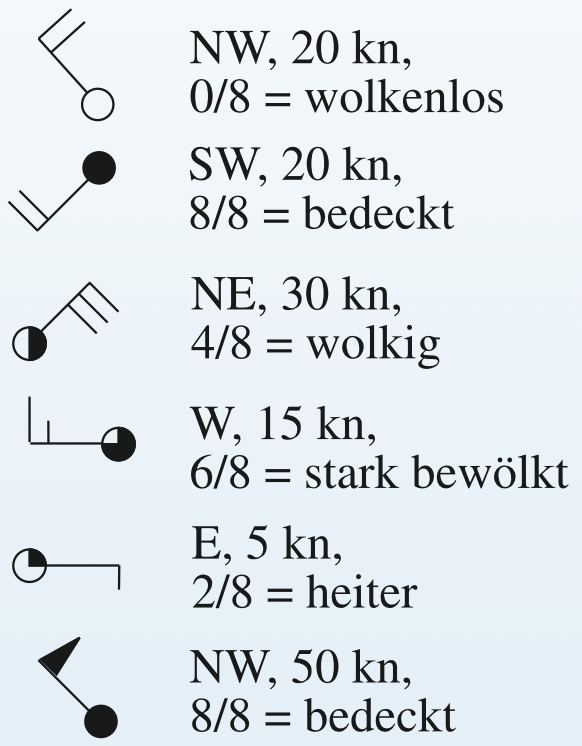 Windfiedern, Bedeckungsgrad des Himmels.