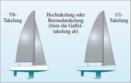 Bermuda-Takelung und 7/8-Takelung.